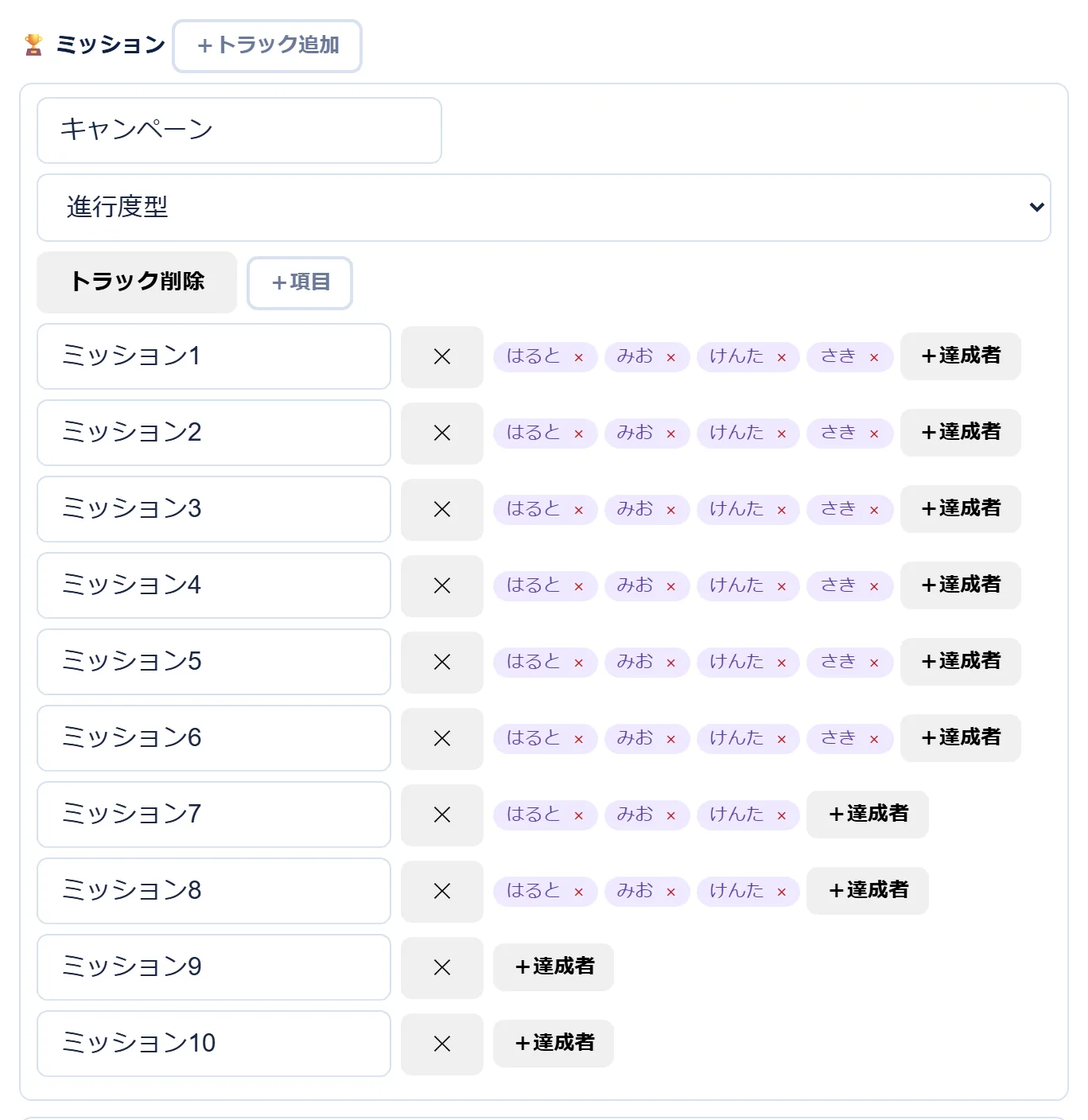 キャンペーンの進行度